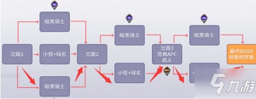 dnf黑鴉之境攻略