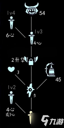 光遇2月25日牛头先祖兑换物品 牛头复刻先祖兑换蜡烛需求一览