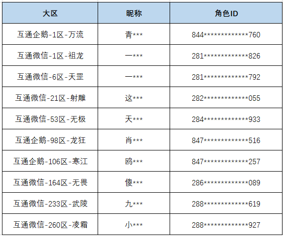 《完美世界》3月24日名單公布 萬元現(xiàn)金派送中