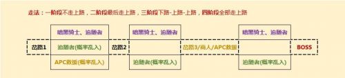 DNF黑鴉之境路線(xiàn)怎么選 DNF黑鴉之境路線(xiàn)推薦