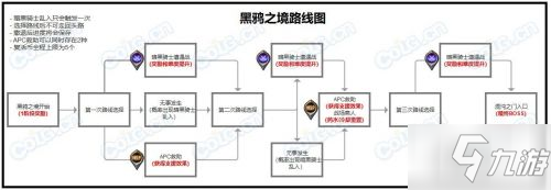 DNF黑鴉之境路線(xiàn)怎么選 DNF黑鴉之境路線(xiàn)推薦