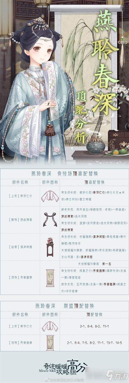 奇迹暖暖燕聆春深顶配分析攻略