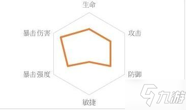 忘川风华录潘安怎么玩 潘安人物相关攻略