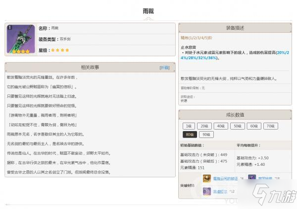 原神武器雨裁怎么樣 屬性圖鑒匯總