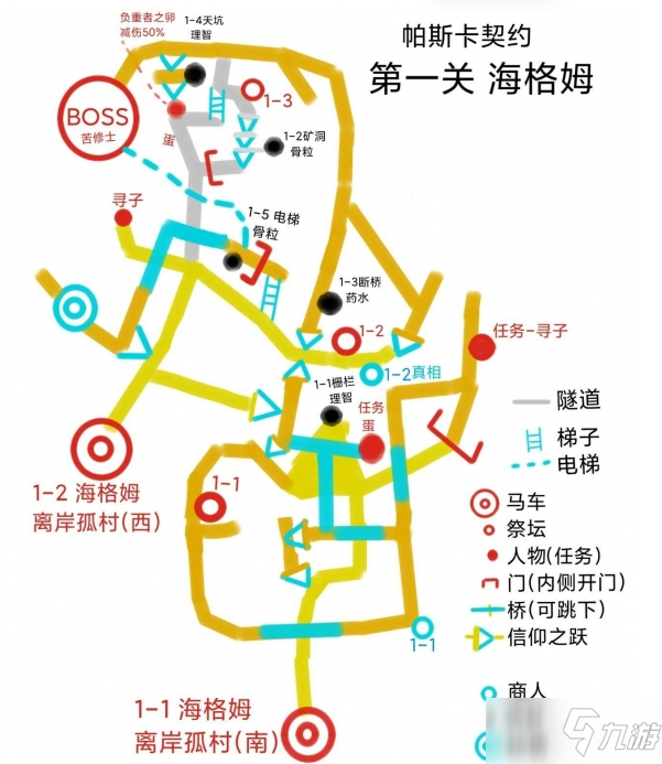 《帕斯卡契约：终极版》第一章海格姆通关攻略