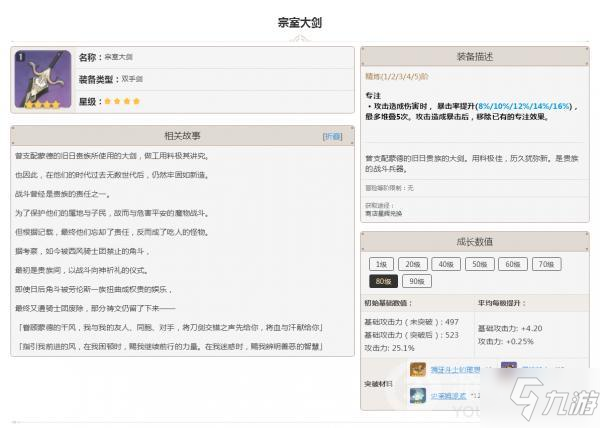 原神武器宗室大剑怎么样 属性图鉴汇总