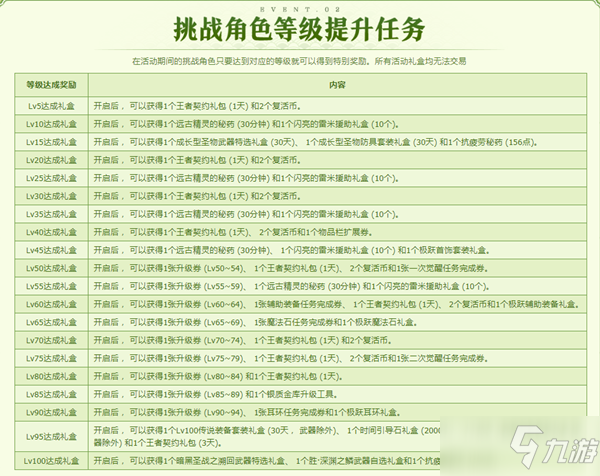 《DNF》守護(hù)者三覺挑戰(zhàn)活動