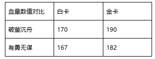 王牌战士DEBUFF潜能卡怎么样？DEBUFF潜能卡强度评测