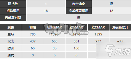 明日方舟安比爾么樣值得抽么 安比爾精二專三材料圖鑒