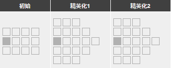 明日方舟安比尔么样值得抽么 安比尔精二专三材料图鉴