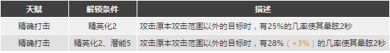 明日方舟安比尔么样值得抽么 安比尔精二专三材料图鉴