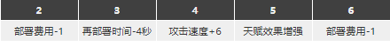 明日方舟安比尔么样值得抽么 安比尔精二专三材料图鉴