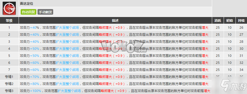 明日方舟安比尔么样值得抽么 安比尔精二专三材料图鉴