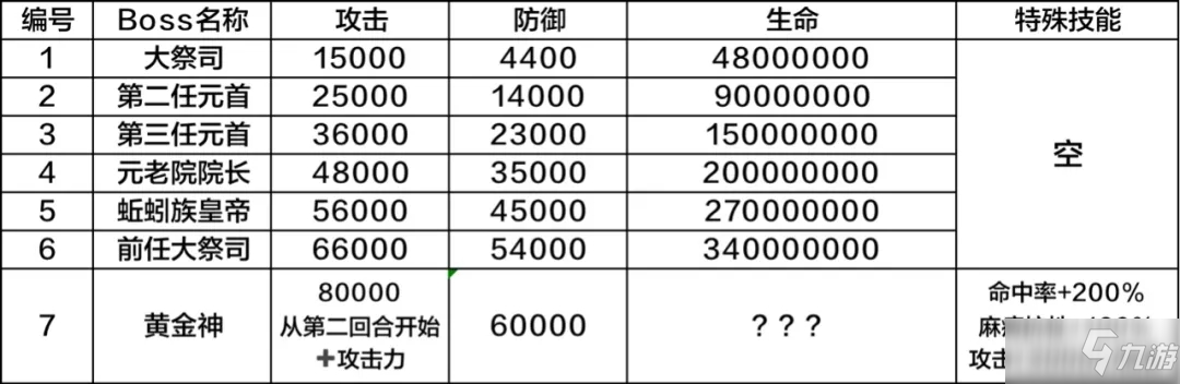 最強蝸牛蜣螂歷史boss怎么打？蜣螂歷史boss打法攻略