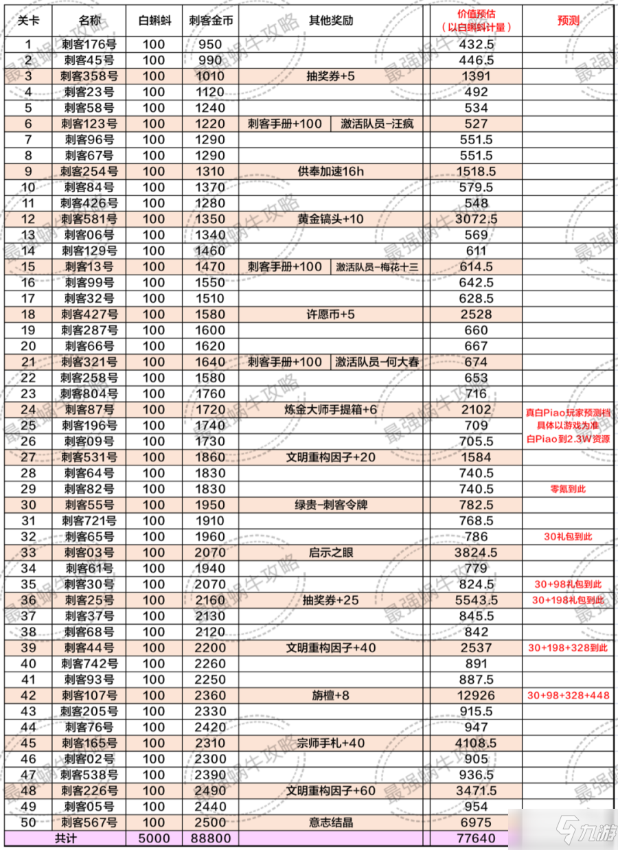 最強蝸牛刺客伍六七氪金攻略 刺客伍六七聯(lián)動禮包購買推薦