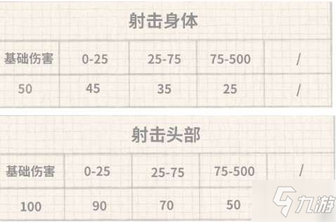 香腸派對(duì)能量粒子炮怎么樣？s9新槍能量粒子炮強(qiáng)度分析