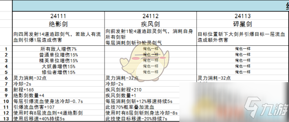 《鬼谷八荒》風(fēng)劍流技能詞條搭配