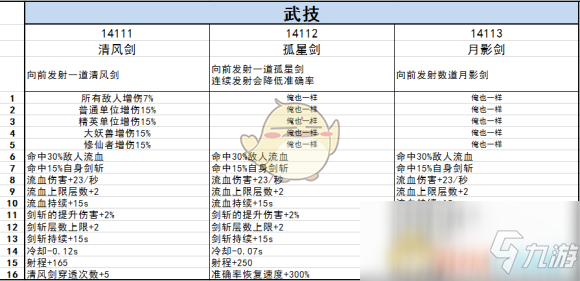 《鬼谷八荒》风剑流技能词条搭配