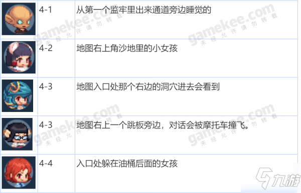 坎公骑冠剑sns好友位置大全 各地图通讯好友位置一览