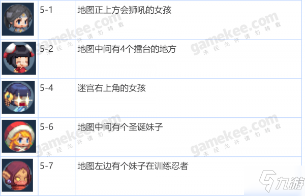 坎公骑冠剑sns好友位置大全 各地图通讯好友位置一览