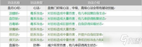 《指尖修仙》全门派介绍推荐