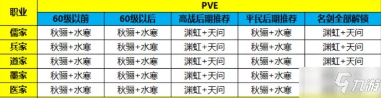 《秦時明月世界》名劍搭配大全