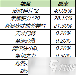 《王者榮耀》3月兩大皮膚秘寶限時上架活動介紹