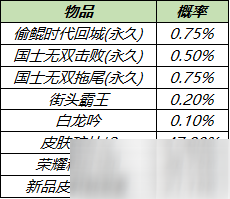 《王者榮耀》3月兩大局內特效禮包限時上架活動介紹