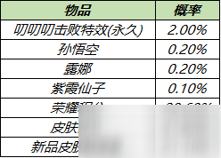 《王者榮耀》3月兩大局內特效禮包限時上架活動介紹