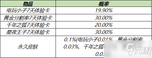 《王者榮耀》3月兩大局內特效禮包限時上架活動介紹