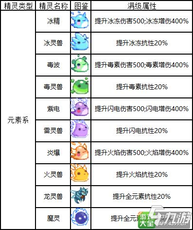 精靈玩法介紹