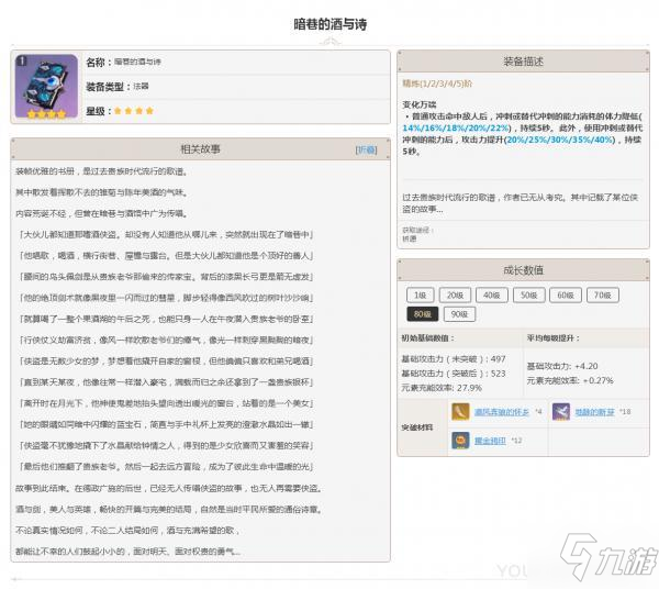 原神武器暗巷的酒与诗怎么样 属性图鉴汇总