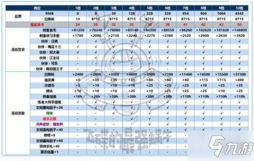 最強蝸牛伍六七聯(lián)動活動怎么玩 伍六七聯(lián)動活動全獎勵獲取攻略