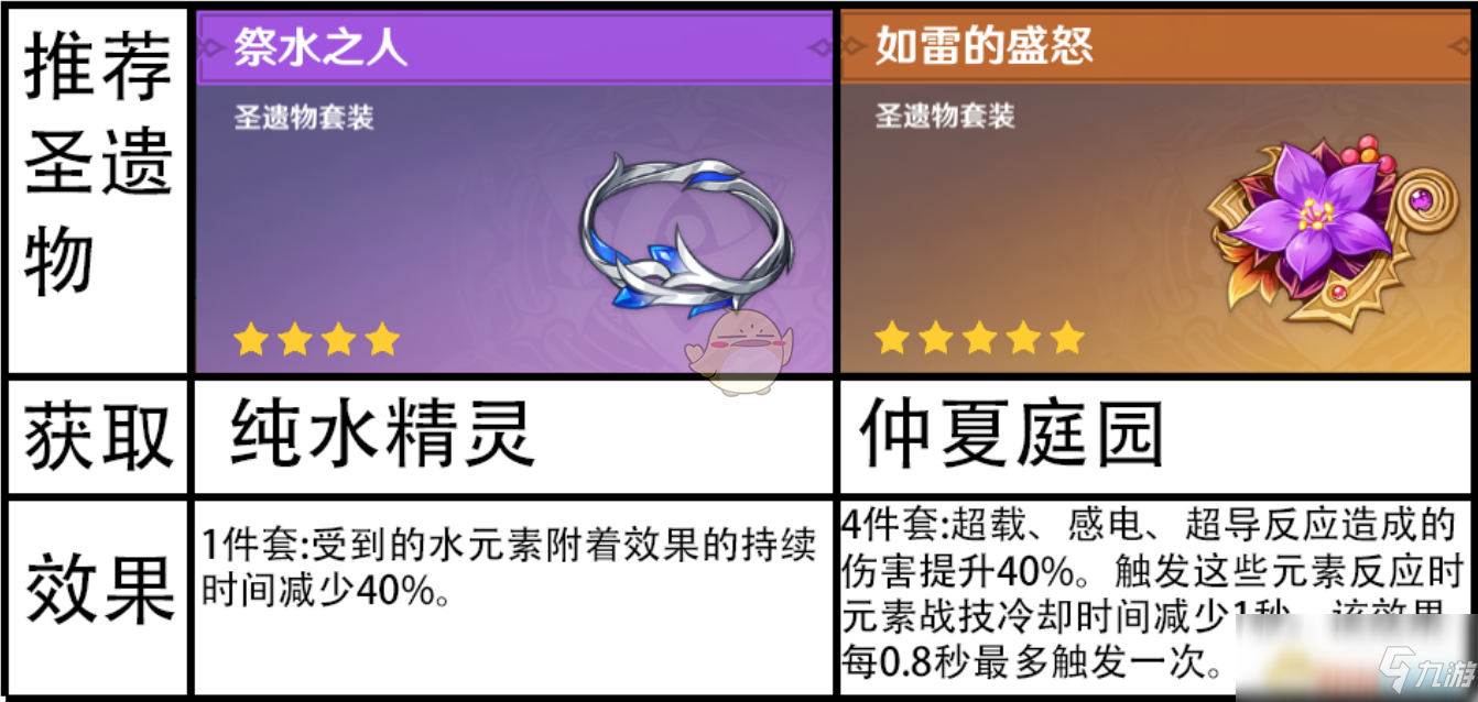 《原神》迟滞之水解除方法介绍