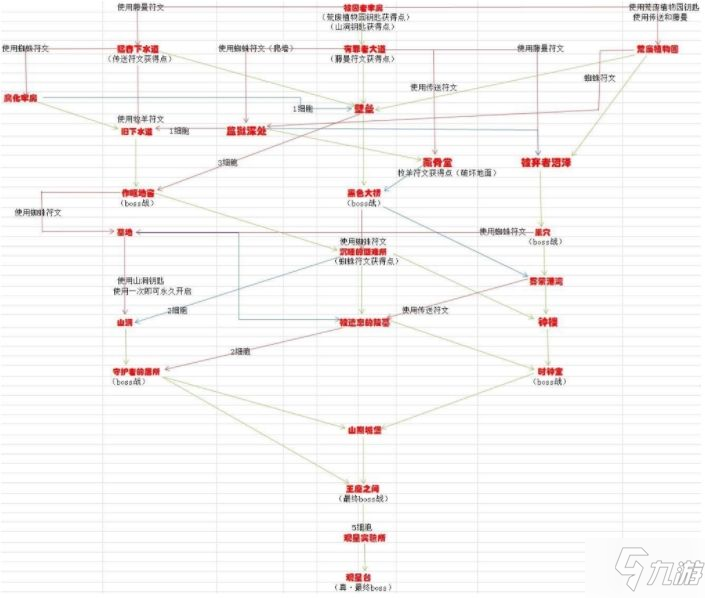 重生细胞蜱虫之母怎么打 蜱虫之母BOSS通关攻略