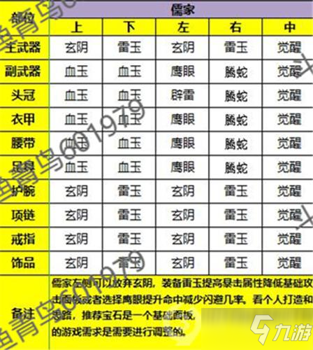 《秦时明月世界》儒家铭文选择攻略 儒家带什么铭文好