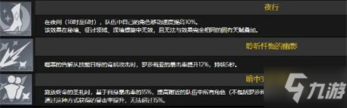 原神罗莎莉亚技能是什么