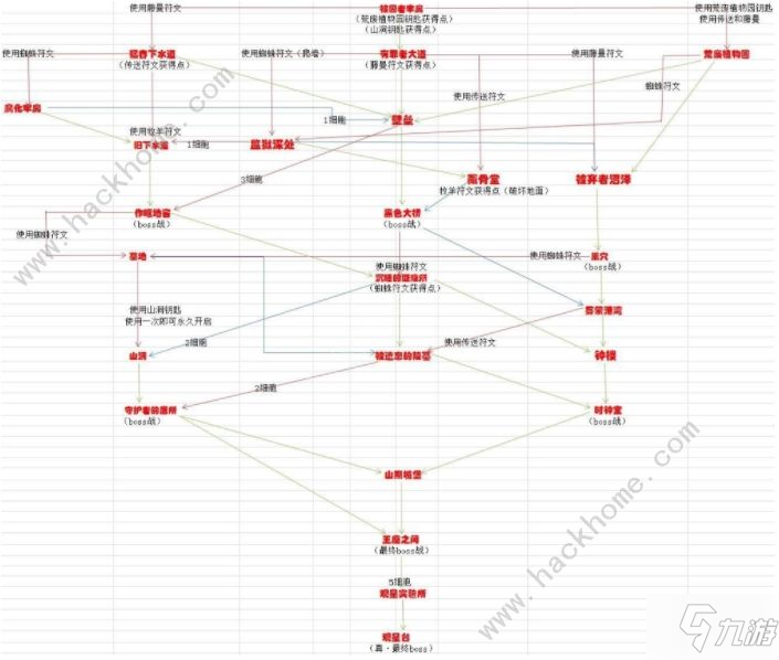 重生細(xì)胞蜱蟲(chóng)之母在哪 壞種蜱蟲(chóng)之母BOSS打法技巧