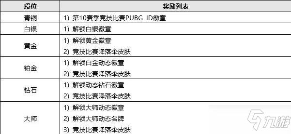 絕地求生3月31日更新日志 3.31更新內(nèi)容一覽