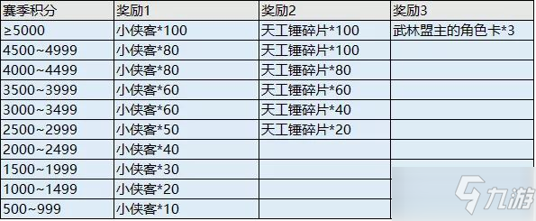 我的俠客新掌門對決攻略大全 新掌門對決獎勵一覽