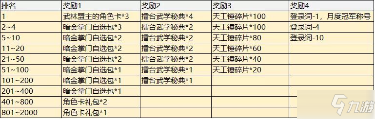 我的俠客新掌門對決攻略大全 新掌門對決獎勵一覽