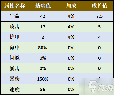 旧日传说蛇眼西格德技能怎么样 旧日传说西格德值得培养吗