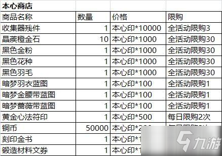 《影之刃3》愚者之境打法攻略