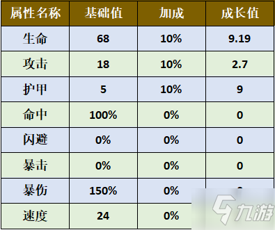 舊日傳說怒炎艾倫技能怎么樣 舊日傳說艾倫值得培養(yǎng)嗎