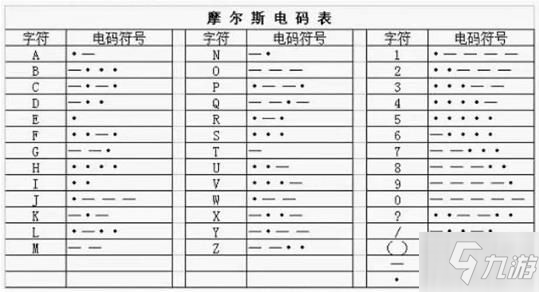 犯罪大師愷撒&摩斯密碼答案完整版攻略