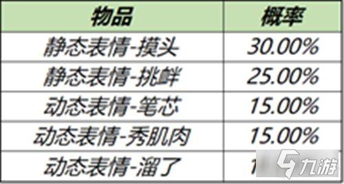王者荣耀S23赛季个性表情怎么获取 表情礼包获取概率