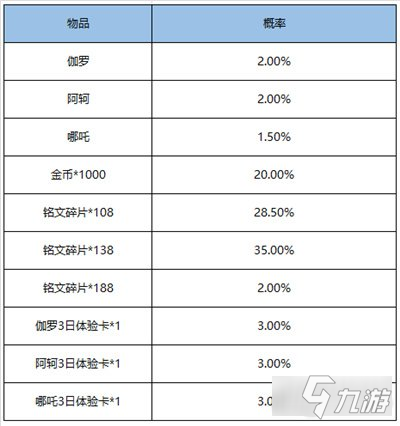 王者荣耀新十代勋章怎么领 新十代勋章的领取方式