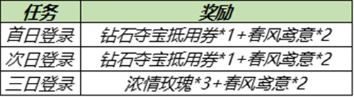 《王者荣耀》S23赛季福利有什么 S23赛季更新了什么新内容