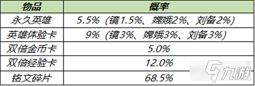 王者榮耀S23賽季更新了哪些新內(nèi)容 S23賽季福利有哪些