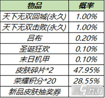 王者榮耀S23賽季更新了哪些新內(nèi)容 S23賽季福利有哪些